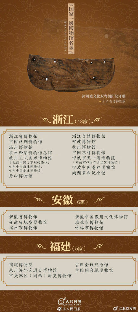 最新国家一级博物馆名单 北京这几家博物馆你打卡过么? 最新国家一级博物馆名单 北京这几家博物馆你打卡过么?