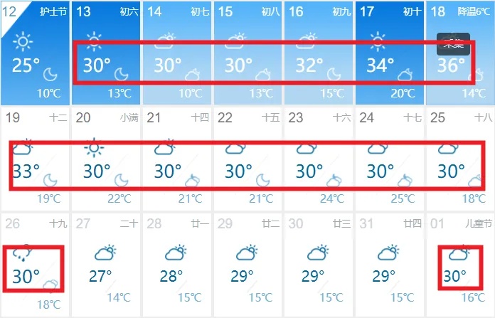 连续10多天站上30℃！宁夏多地将迎高温