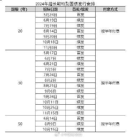 财政部公布2024年超长期特别国债发行安排