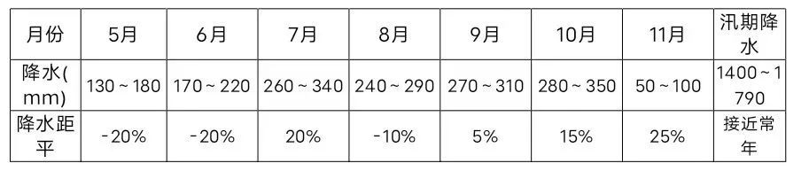 海口发布暴雨红色预警！今年或有4～7个气旋影响海口