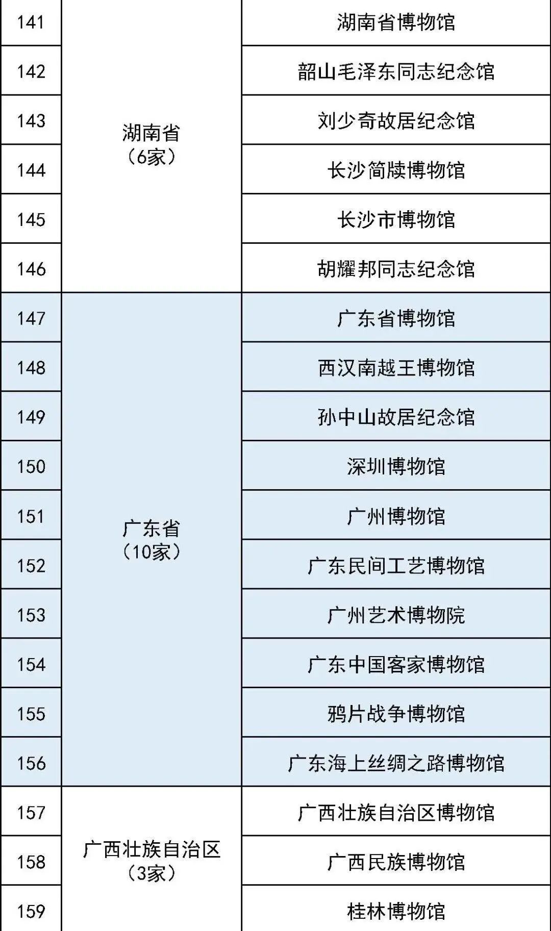 731部队罪证陈列馆拟定为一级博物馆 731部队罪证陈列馆拟定为一级博物馆