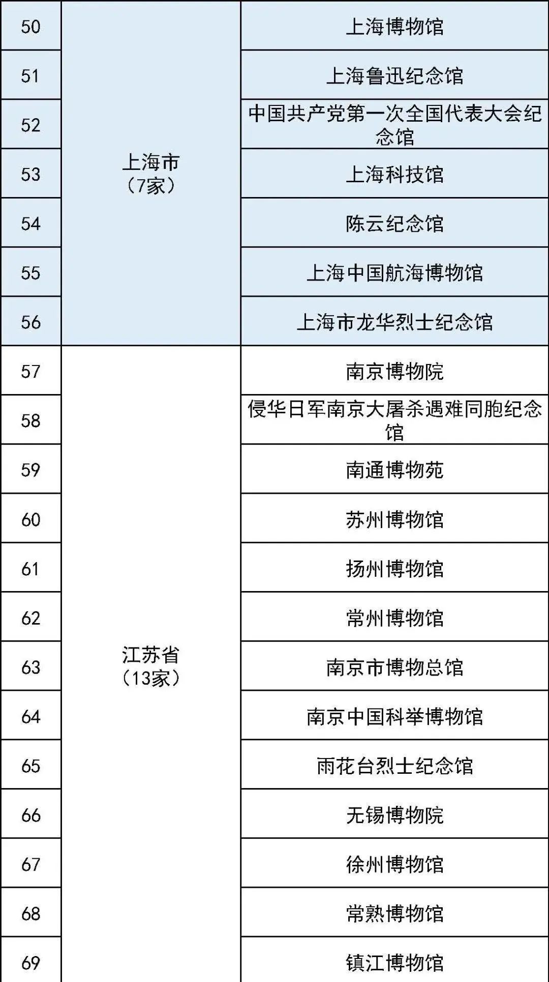 731部队罪证陈列馆拟定为一级博物馆 731部队罪证陈列馆拟定为一级博物馆