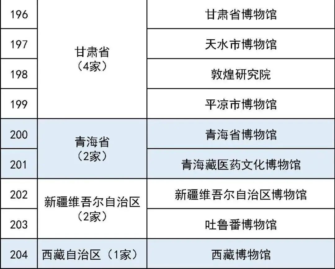 731部队罪证陈列馆拟定为一级博物馆 731部队罪证陈列馆拟定为一级博物馆