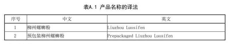 广西螺蛳粉官宣英文名“Liuzhou Luosifen”，那“加臭加辣”怎么说？