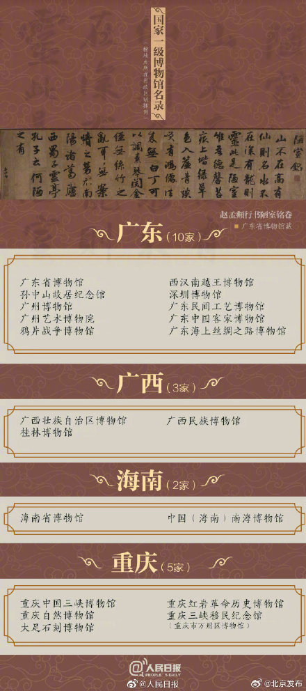 最新国家一级博物馆名单 北京这几家博物馆你打卡过么? 最新国家一级博物馆名单 北京这几家博物馆你打卡过么?