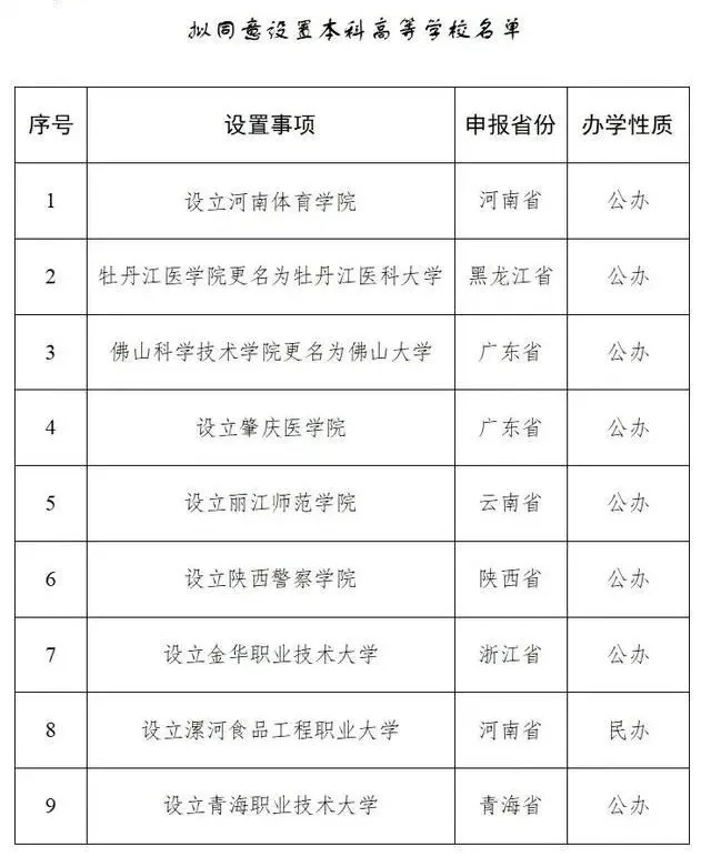 最新！拟同意设置9所高校