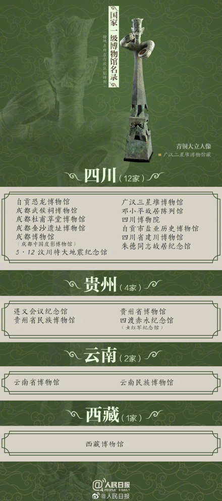 最新国家一级博物馆名单，你去过哪些？