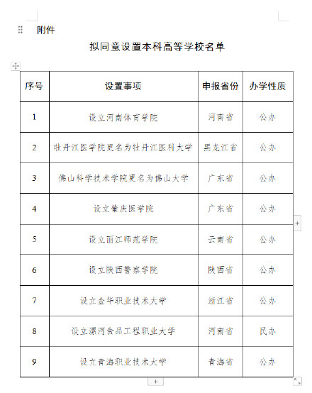 教育部公示：佛科院拟更名佛山大学，新设肇庆医学院