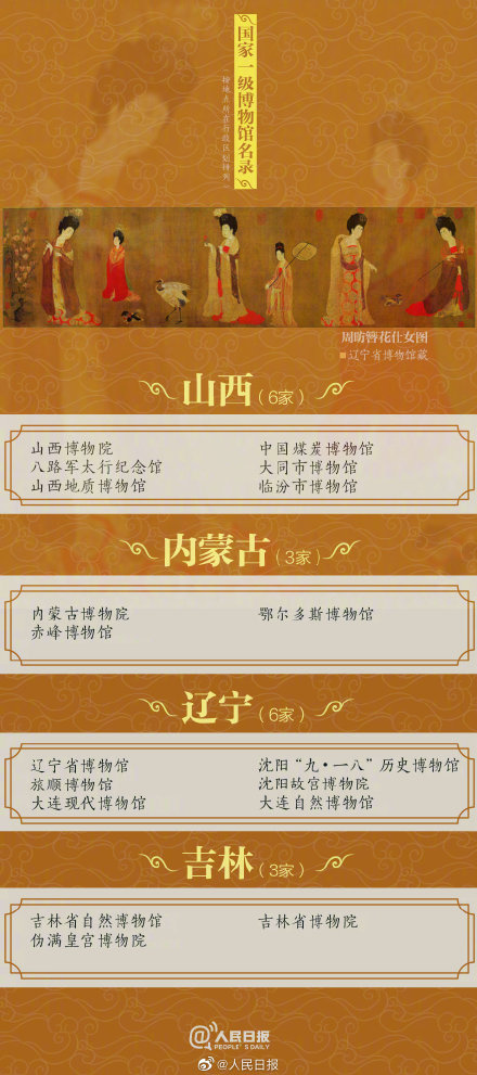 最新国家一级博物馆名单，你去过哪些？