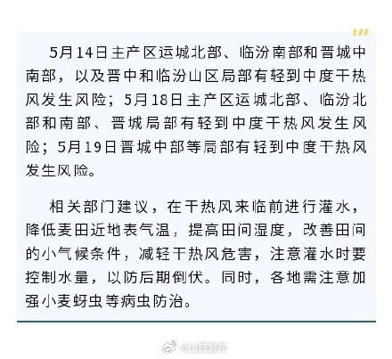 山西中南部部分地区有冬小麦干热风灾害风险 山西中南部部分地区有冬小麦干热风灾害风险
