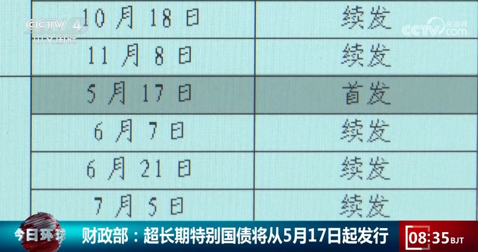 发行1万亿元超长期特别国债有何作用？一起听听专家怎么说
