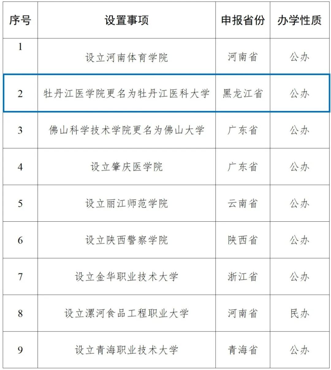 教育部公示!黑龙江一所学院更名为大学 教育部公示!黑龙江一所学院更名为大学