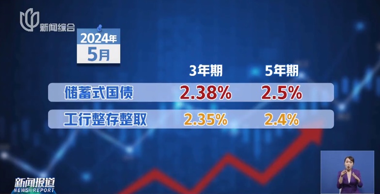 多地抢空!有人凌晨5点排队……是啥? 多地抢空!有人凌晨5点排队……是啥?