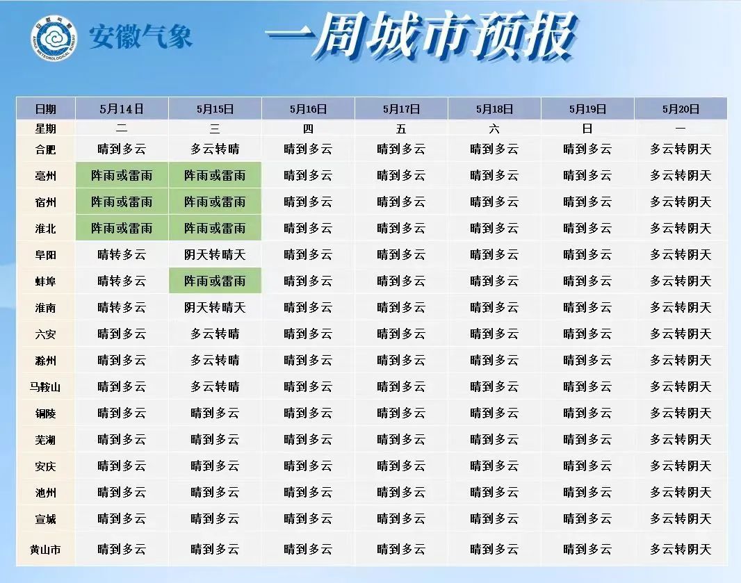 注意！安徽将迎8级以上大风