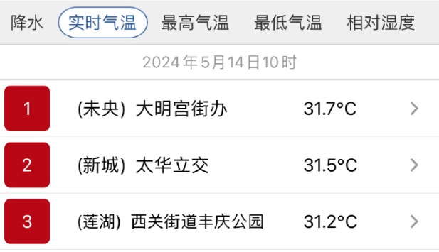 直冲37℃！17日-18日注意！陕西最新预警：关窗！关窗！