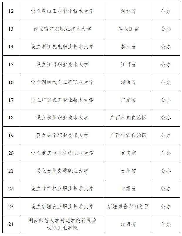 教育部公示!宁夏师范学院更名为宁夏师范大学 教育部公示!宁夏师范学院更名为宁夏师范大学