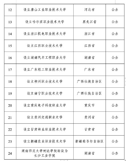 周知!教育部拟同意设33所本科高校 周知!教育部拟同意设33所本科高校