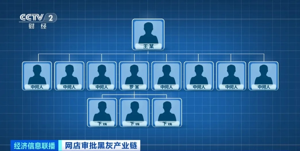 电商平台一员工1年受贿9200万，涉案金额1.3亿，黑灰产业链曝光→