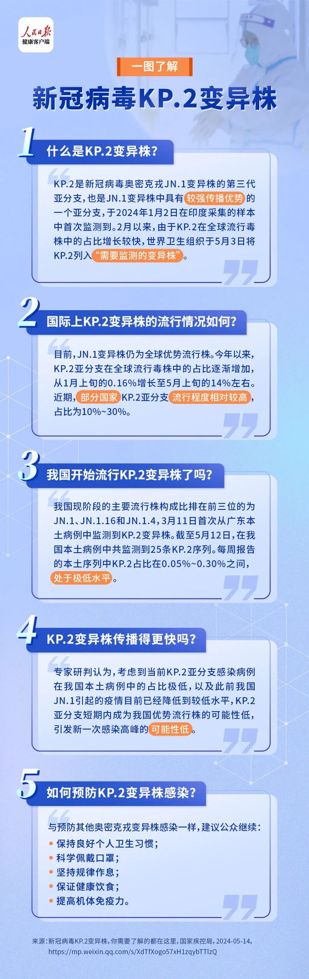 警惕!我国已监测到KP.2变异株!传播会更快吗?该如何预防?一图了解 警惕!我国已监测到KP.2变异株!传播会更快吗?该如何预防?一图了解
