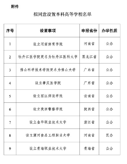 周知!教育部公示33所新设本科高校 周知!教育部公示33所新设本科高校