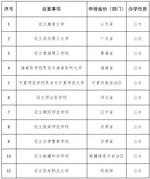 最新公示！拟同意河北设立2所本科高校