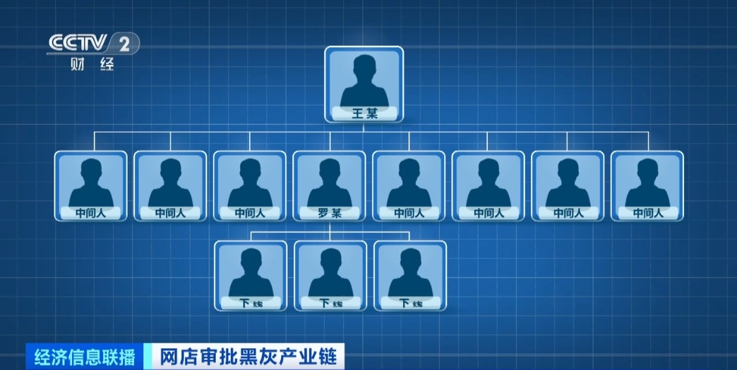 一基层员工受贿9200余万!大量金条、现金被查...... 一基层员工受贿9200余万!大量金条、现金被查......