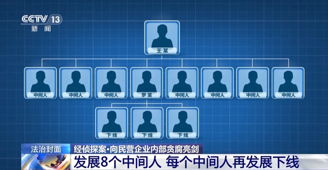 杭州某电商平台员工，一年受贿9200多万！大量金条现金房产被查获