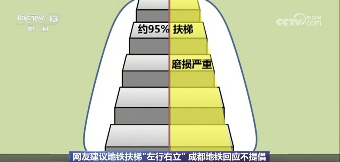 多地地铁不再提倡电梯“左行右立”！专家解读→