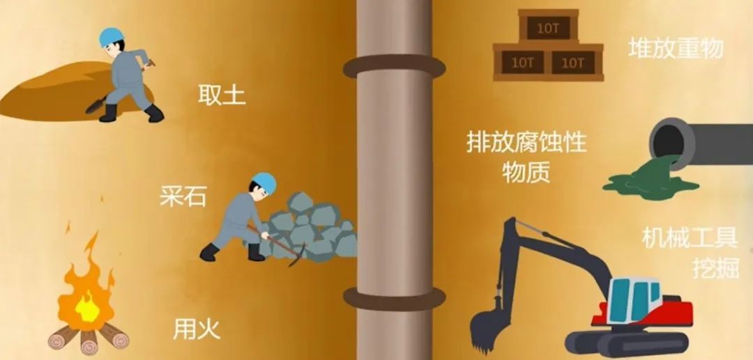 挖断光缆,长沙一男子被拘! 挖断光缆,长沙一男子被拘!