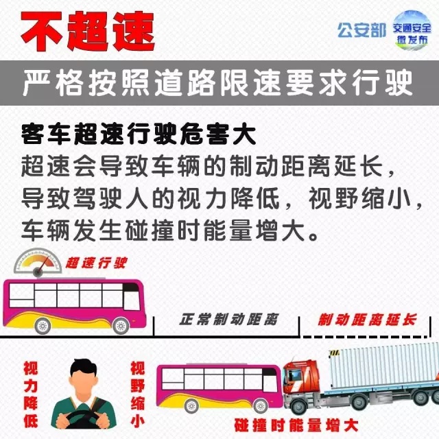大巴侧翻致1死4伤！牢记这些安全事项！