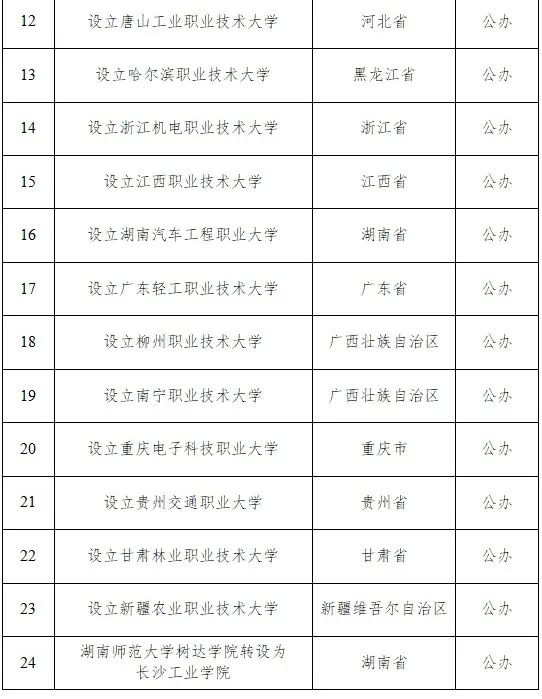 教育部：拟同意设置康复大学等24所学校