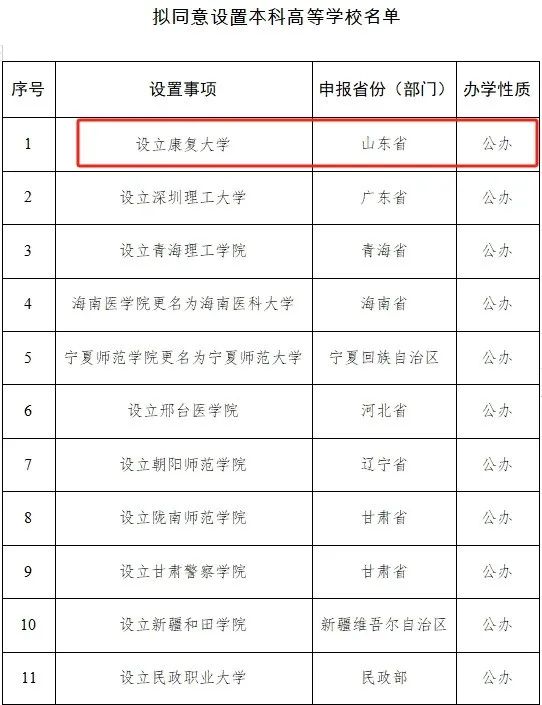 教育部：拟同意设置康复大学等24所学校