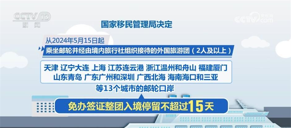 从“免签入境”看我国邮轮经济和邮轮产业“新航迹” 入境游市场迎重大利好