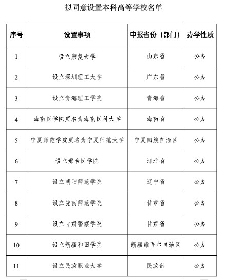 周知!教育部拟同意设33所本科高校 周知!教育部拟同意设33所本科高校