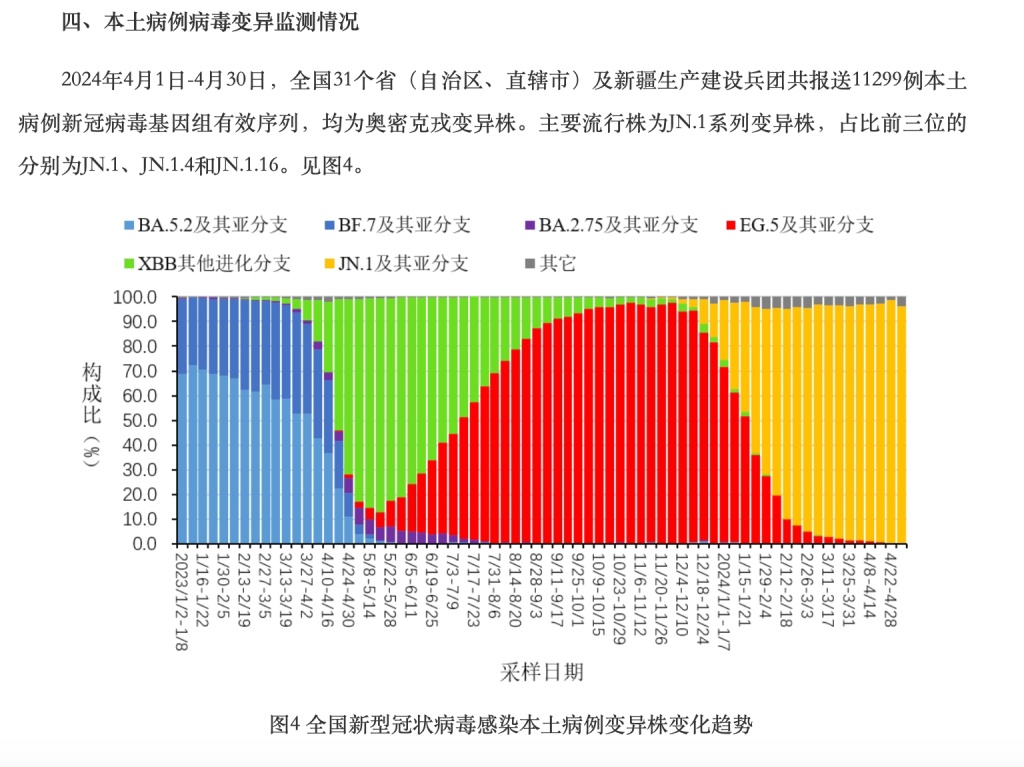 警惕!我国已监测到KP.2变异株!传播会更快吗?该如何预防?一图了解 警惕!我国已监测到KP.2变异株!传播会更快吗?该如何预防?一图了解