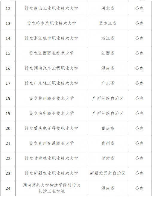 最新公示！拟同意河北设立2所本科高校