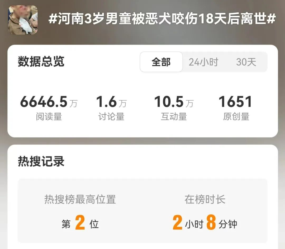 "中枢神经快死完了"！全网揪心，孩子18天后还是走了…