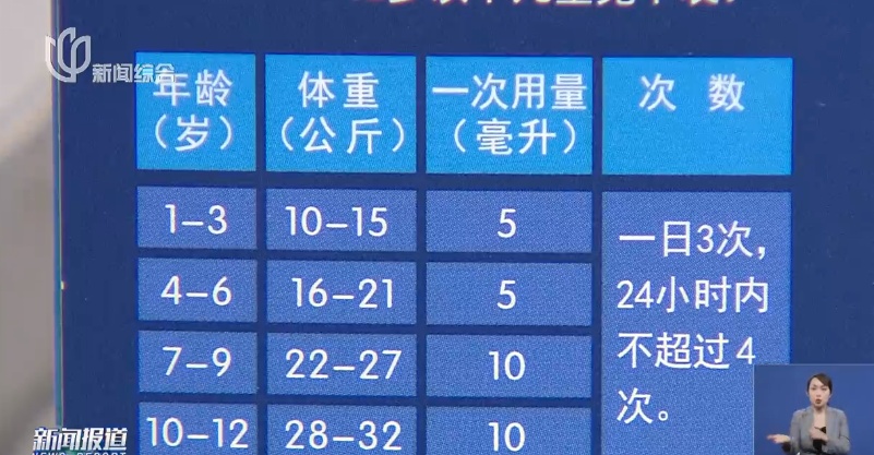 上海最新情况！这款热门常用药，药房就要买不到了？三甲医院专家提醒