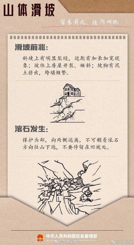 这份逃生避险清单，请收好！