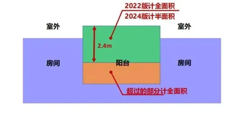 减少公摊面积,提高得房率!2024版《深圳市建筑设计规则》要来了! 减少公摊面积,提高得房率!2024版《深圳市建筑设计规则》要来了!