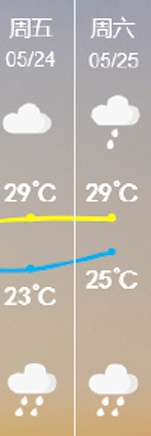 18℃！大反转！厦门雨雨雨又要来了