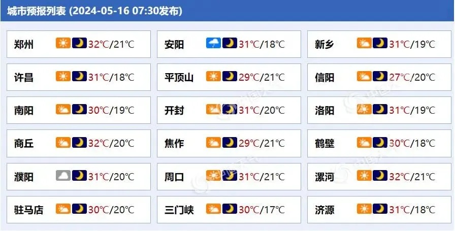 雷暴大风！雷阵雨！洛阳最新天气...