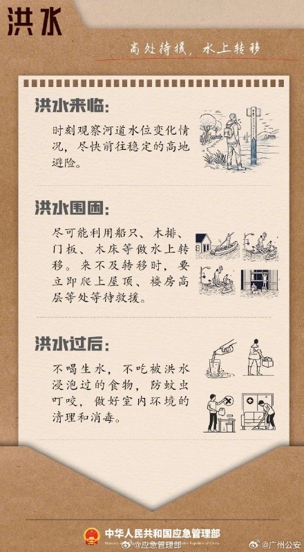 这份逃生避险清单，请收好！