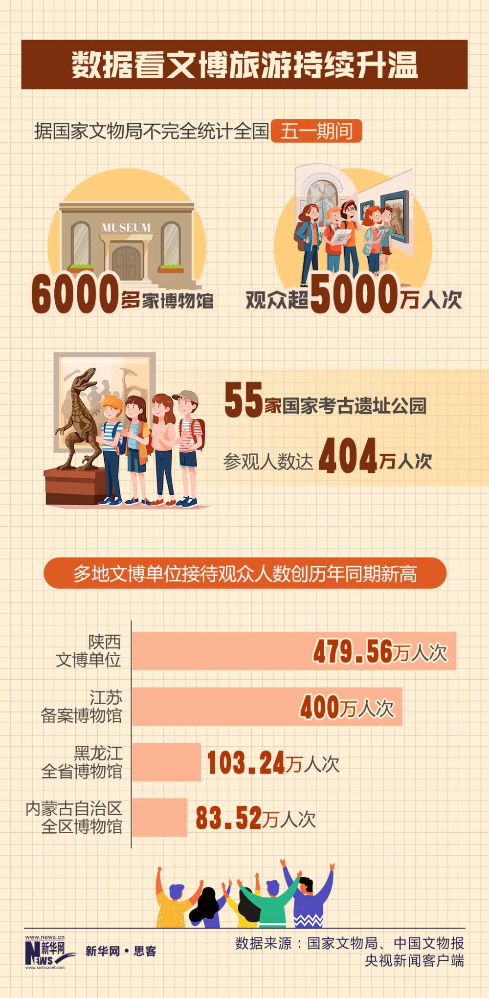 文博热！年轻人爱上“打卡”千年文明