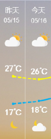 18℃！大反转！厦门雨雨雨又要来了
