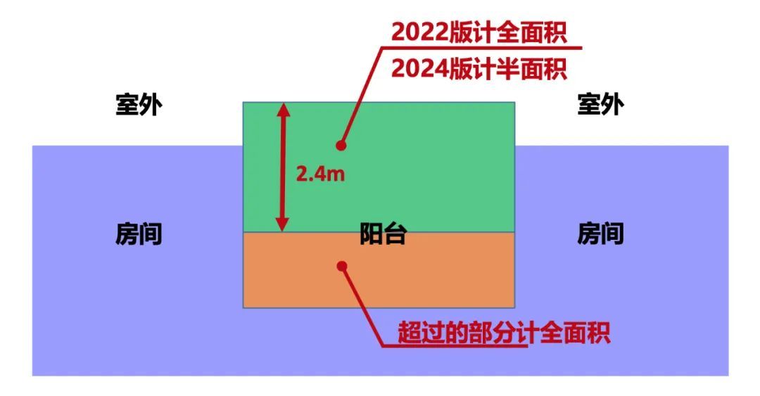 按套内面积卖房，上海周边两个省会都有动作，结果……广东也对“公摊”出手了