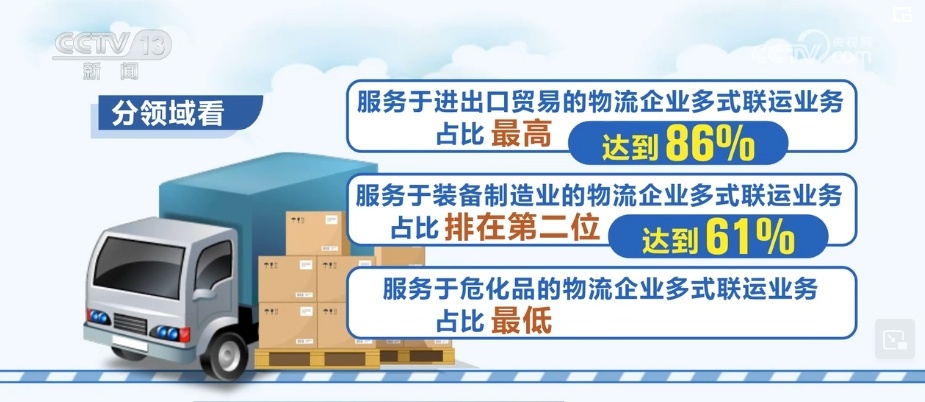 政策利好带动 多领域新增业务增加 中国经济持续释放增长新潜能