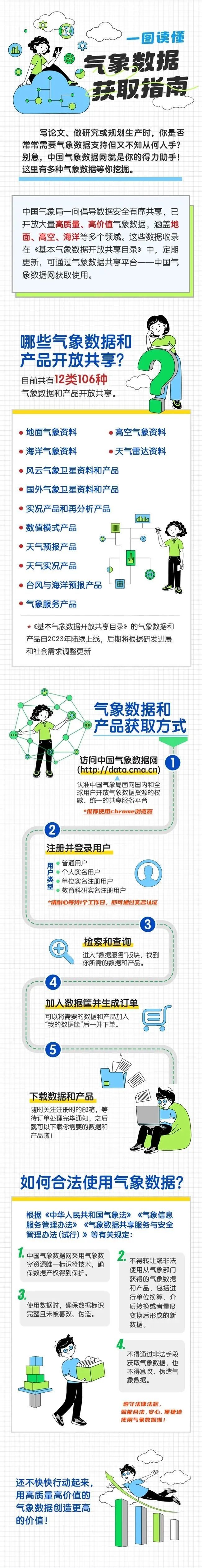气象数据如何获取？一张图带您详细了解！