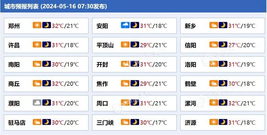 雷暴大风+阵雨，河南或遭遇强对流天气侵袭！注意防范！