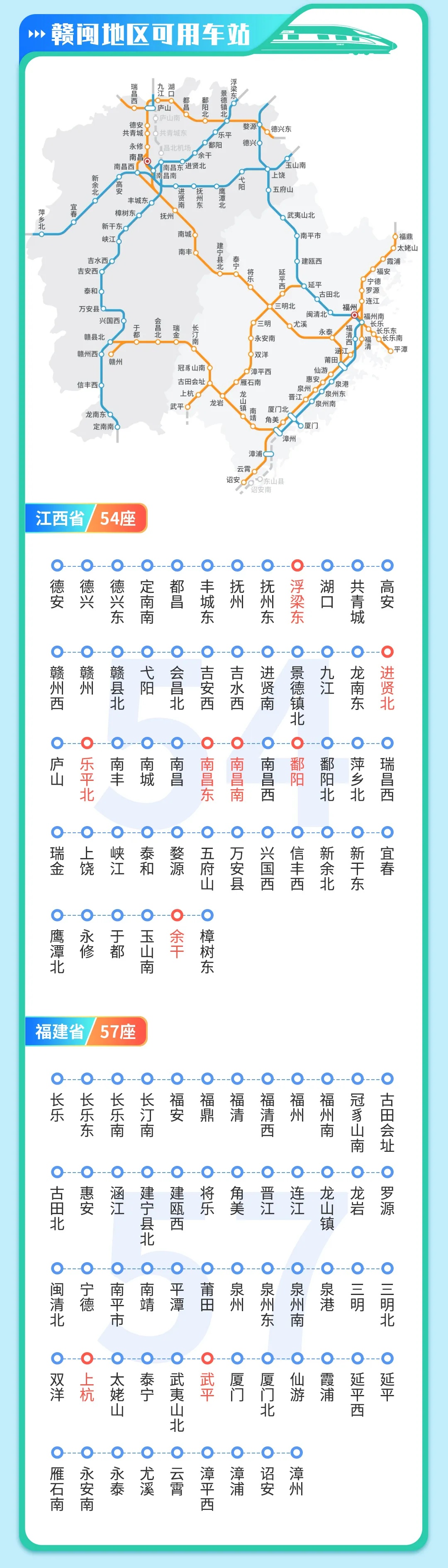 今起，无须购票！江西这些车站扫码就能坐火车！